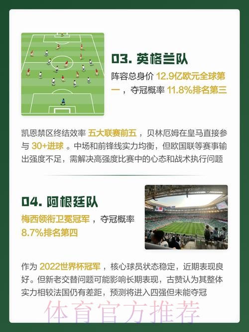 最新官方世界杯预测地址解析 最新官方世界杯预测地址解析